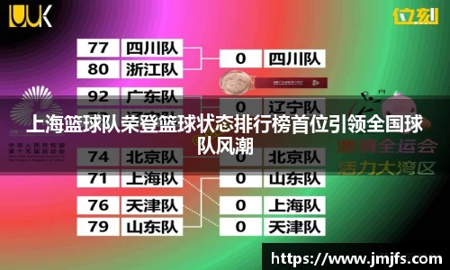 上海篮球队荣登篮球状态排行榜首位引领全国球队风潮